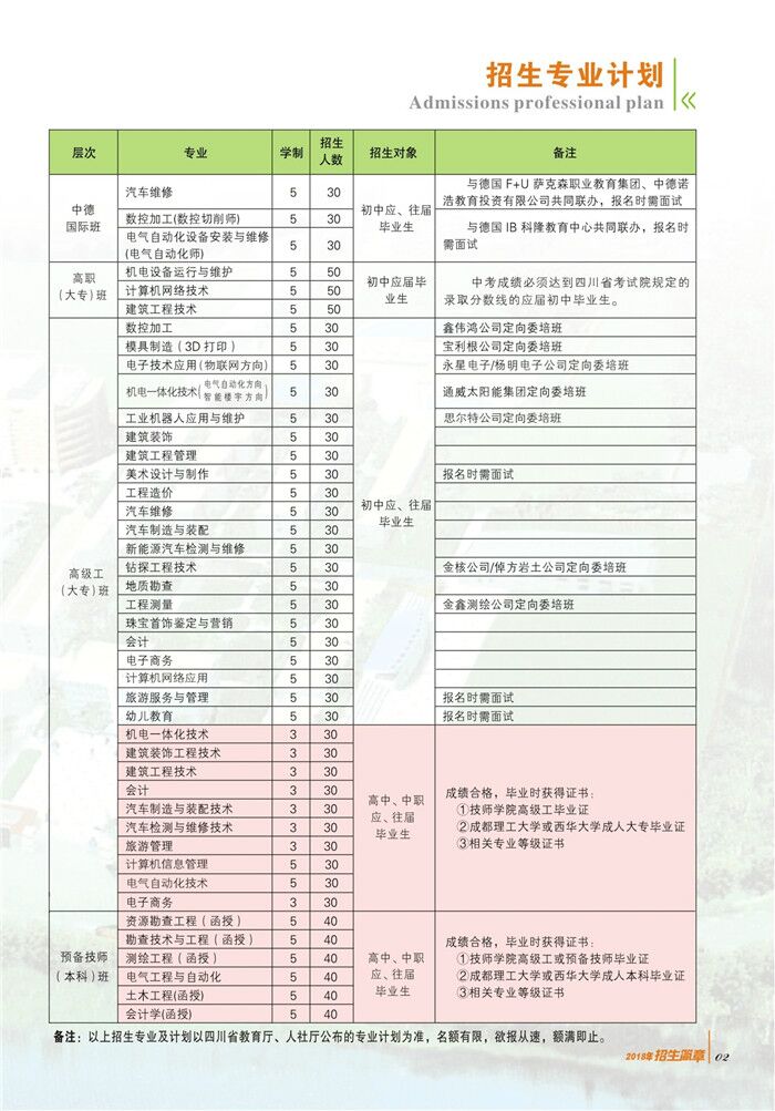 四川矿产机电技师学院招生计划