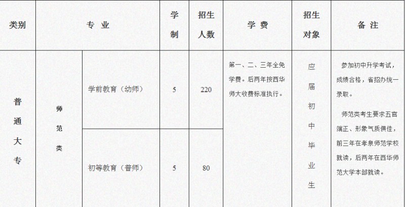 2020年孝泉师范学校招生简章