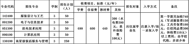 攀枝花商贸电子职业技术学校招生简章