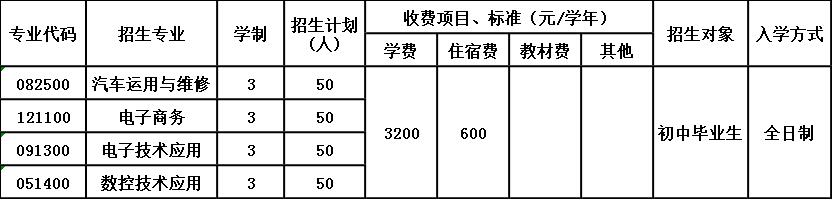 内江市机电学校招生简章