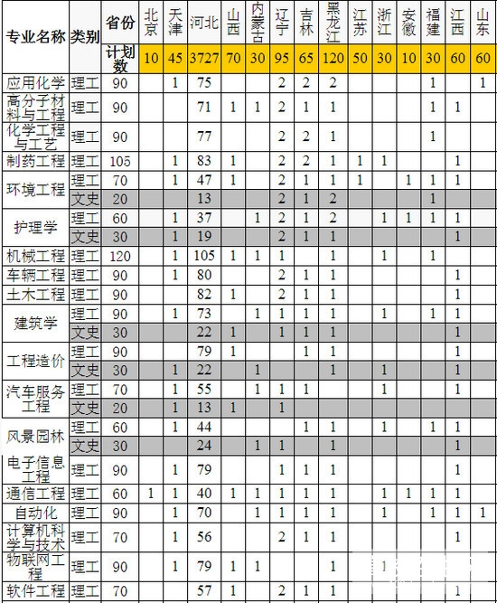 燕京理工学院