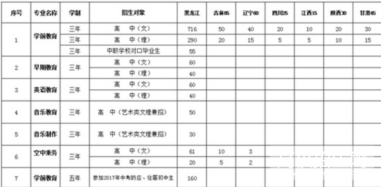 哈尔滨幼儿师范高等专科学校