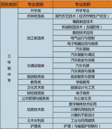 瓮安职业技术学校2020年招生简章