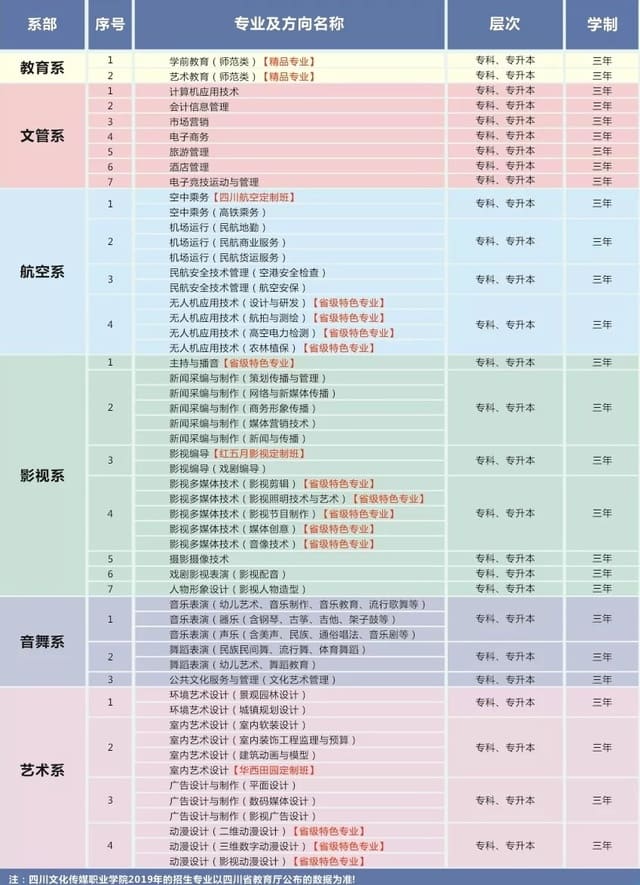 四川文化传媒职业学院招生简章