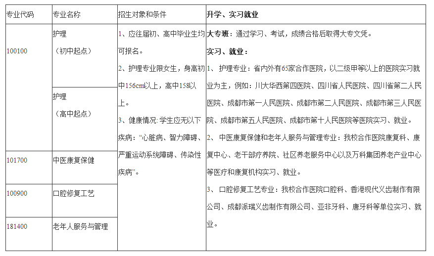 成都华大医药卫生学校开设专业