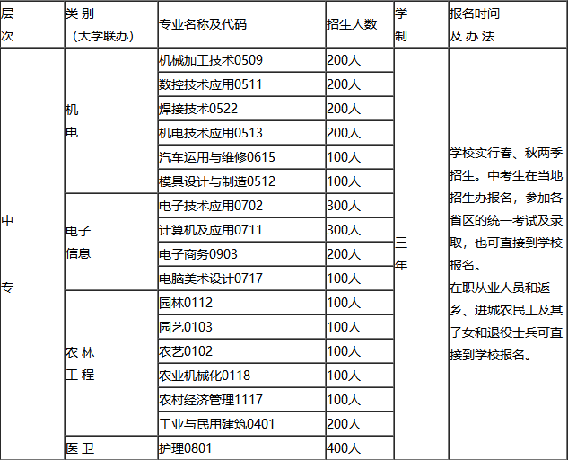 四川省广元市利州中等专业学校招生计划