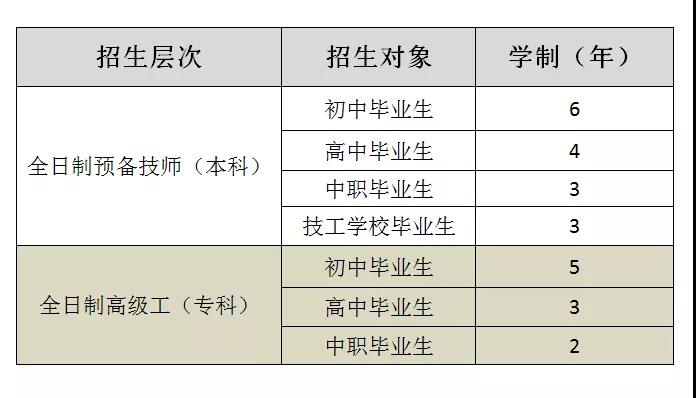 成都五月花高级技工学校招生简章2020