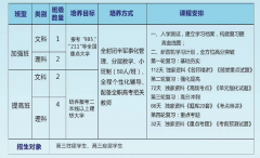 昆明官渡区哪个学校高考补习提分快