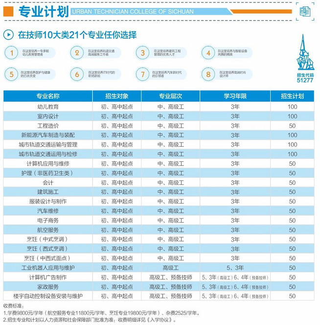 四川城市职业学院招生报考指南|四川城市技师学院报考指南