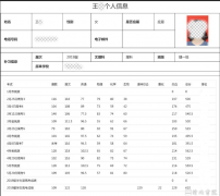 2023年昆明清北书院需要分班考试吗？