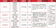 绵阳灵通电气技工学校2023招生简章'