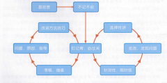 2023年昆明优方高考补习学校管理如何？