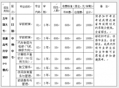 资阳市|四川省资阳师范学校五年制大专