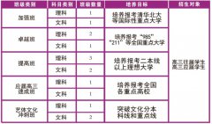 2023年相约云南师大附中老协补习学校 圆梦名校