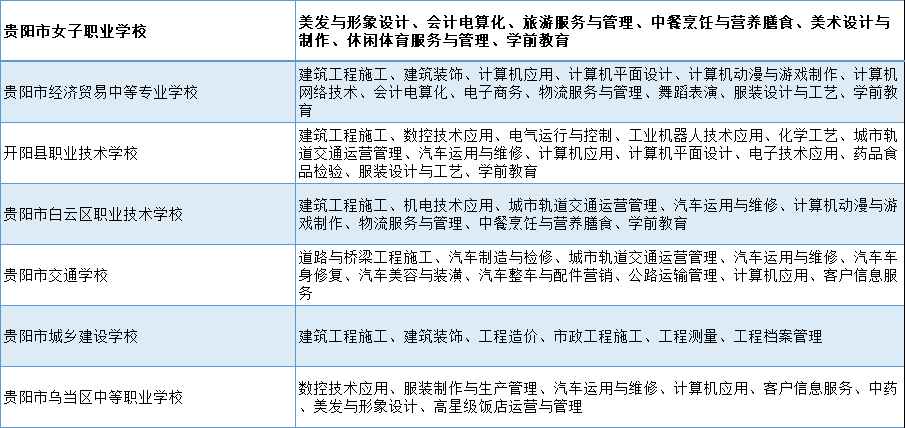 贵州贵阳最好的职校排名