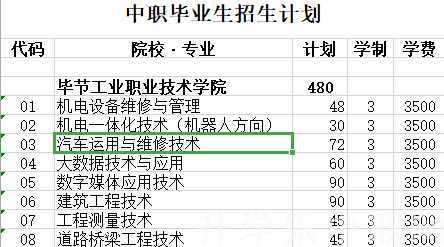 毕节市工业学校