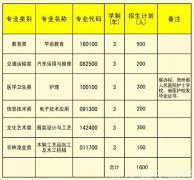 兴仁县民族职业技术学校2023年招生计划