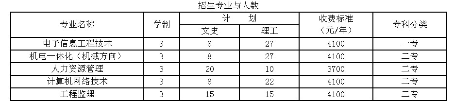  绵阳职业技术学院2010年单独招生简章