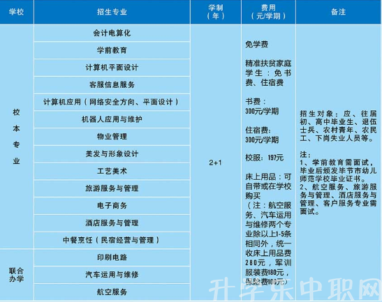 毕节市财贸学校