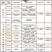 贵阳市经济贸易中等专业学校2023年有哪些招生专