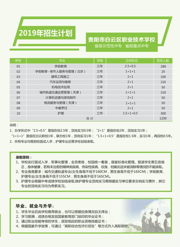 贵阳市白云区职业技术学校