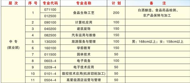 成都市技师学院邛崃分院中专招生专业专业怎么样