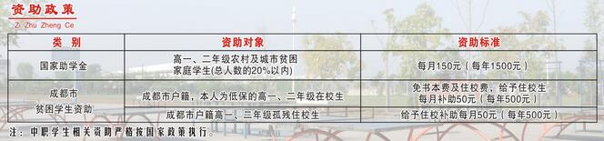 成都市技师学院邛崃分院中专招生专业专业怎么样