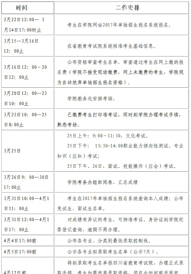 2020年达州职业技术学院单独招生报名时间及报名入口1