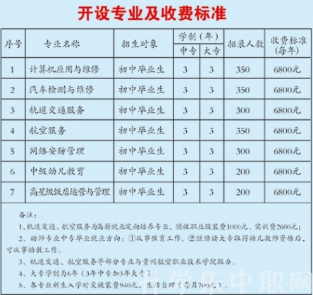 贵州省贵阳市中山科技学校