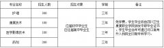 自贡市卫生学校招生简章，报名录取分数线多少？