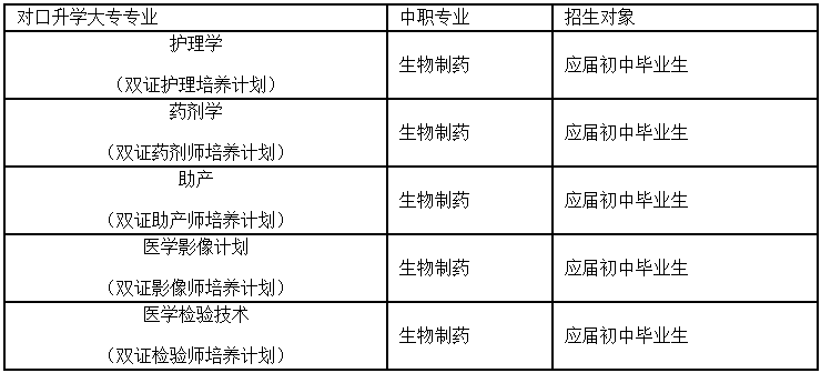 2020年成都都江堰技师学院招生简章