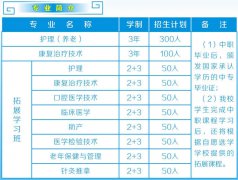 2023年重庆市渝东技工学校招生简章及招生专业