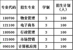 报名条件|2023年贵州国防军事职业学校报名条件