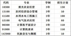 2023年贵州省三穗县职业教育培训中心招生简章