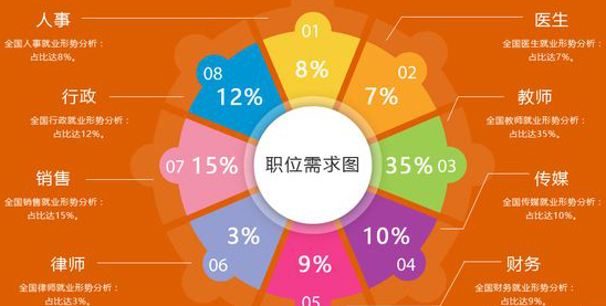 成都天府职业技术学校学前教育4