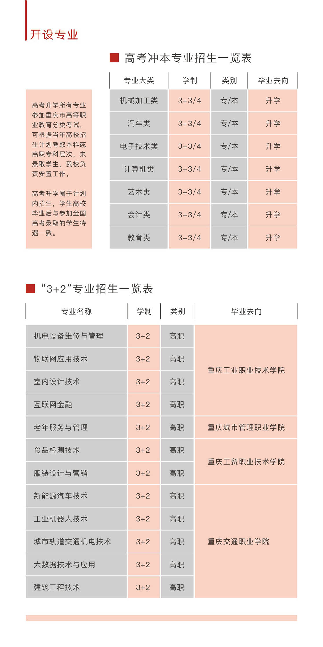 重庆市轻工业学校