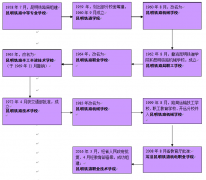 2023年昆明铁道职业技术学院高职扩招报名热线