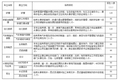 四川国盛技工学校学费多少