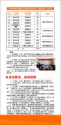2023年丽江师范高等专科学校哪个专业报名人数多