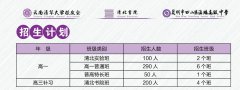 昆明西山区滇鹏高级中学2023年招生简章