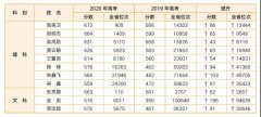 2023曲靖二中天人中学招生怎么报名？报名时间