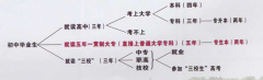 昆明五年制技工学校有哪些