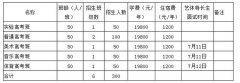 2023年昆明德仁中学高一的报名方式