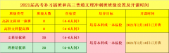 昆明艺考生高三复读最佳学校排名