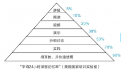 海亦丰中学高考补习学校管理严不严?