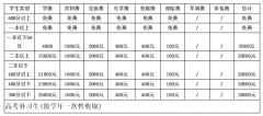 2023昆明长鸿中学高三补习收费标准