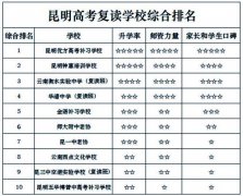 2023年高考补习不要错过这所学校