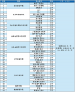 2023年云南国防工业职业技术学院收费标准