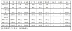 2023云南西点文化学校高三补习注意事项