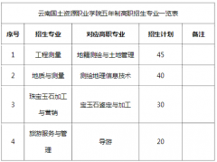 2023年云南国土资源职业学院（中专部）分数线及